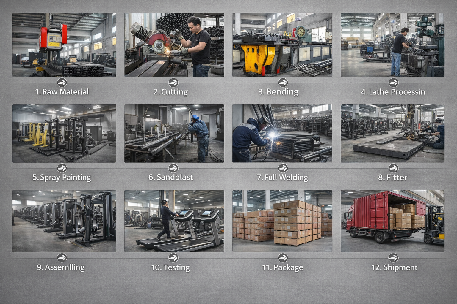Pro Gym Fit factory operations and production floor